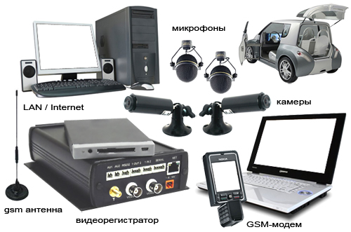 Бытовые системы видеонаблюдения, миниатюрные системы видеонаблюдения, бюджетная мини система видеонаблюдения, типовое видеонаблюдение на дорогах