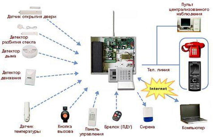 Установка охранных систем в квартире, современные IP камеры, лучшая система видеонаблюдения
