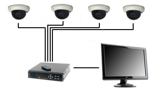 Цена работ по монтажу систем, установка системы видеонаблюдения, прайс на услугу монтажа видеонаблюдения с базовыми расценками